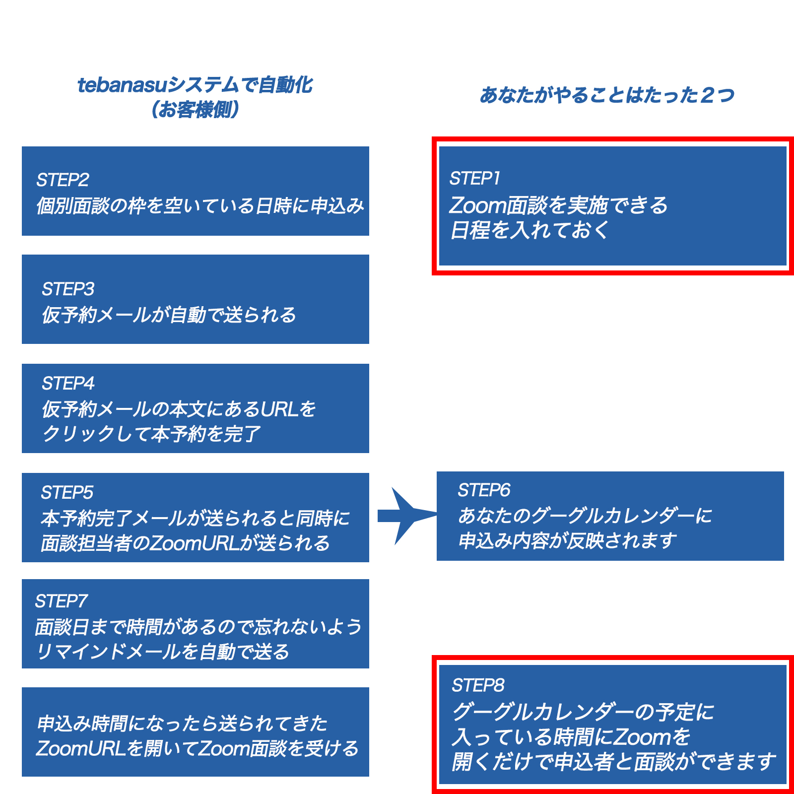 tebanasu流れ tebanasu流れ